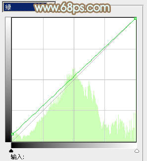 Photoshop為外景人物圖片打造小清新的韓系淡褐色