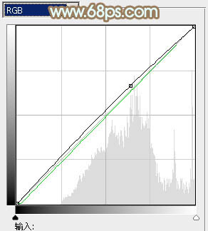 Photoshop為外景人物圖片打造小清新的韓系淡褐色