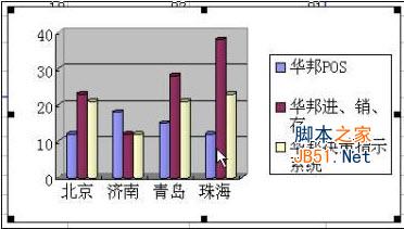 excel創(chuàng)建圖表