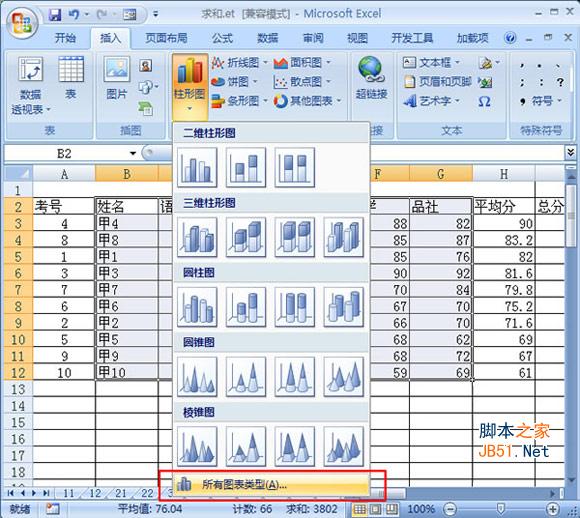所以圖表找出更多圖表類型