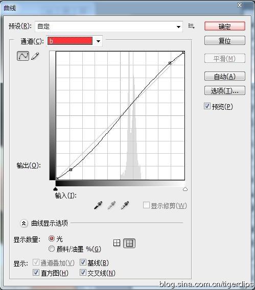 Photoshop使用Lab模式為外景美女調(diào)制出通透的蜜糖色