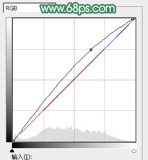 Photoshop将较暗的黄绿色湖景美女图片打造梦幻的青绿色