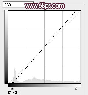 Photoshop將樹(shù)林人物圖片打造唯美的暗調(diào)紫紅色