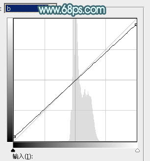 Photoshop為外景人物圖片打造出甜美的淡調(diào)青黃色