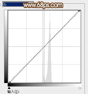 Photoshop为草原人物图片打造出韩系淡粉色