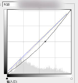 Photoshop为木桩边的美女人物加上高对比蓝黄色效果教程