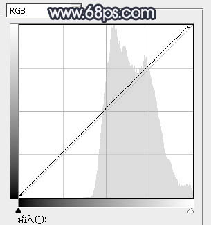 Photoshop為春季人物圖片打造夢(mèng)幻的淡調(diào)中性青綠色效果
