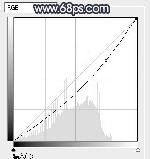 Photoshop為春季人物圖片打造夢幻的淡調(diào)中性青綠色效果