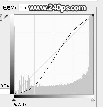 Photoshop利用鋼筆與筆刷工具快速給美女加上黑色煙霧裙子