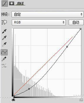 Photoshop給美女人像照片添加冷色主題光線裝飾教程