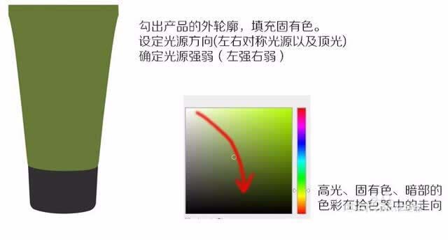 ps化妝品類產品怎么修圖? ps化妝品修圖的教程