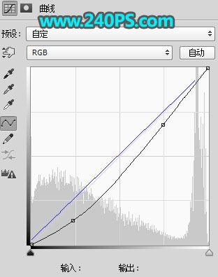 ps把白天花叢中穿連衣裙戴草帽的美女圖片調(diào)出好看的霞光效果教程