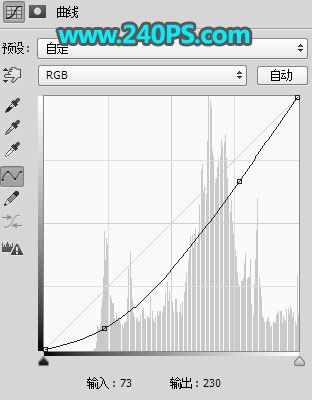 ps把白天花叢中穿連衣裙戴草帽的美女圖片調出好看的霞光效果教程