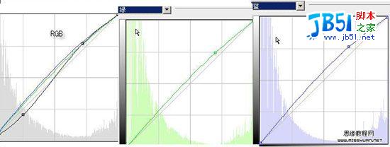 妙用Photoshop给人物加上梦幻翅膀