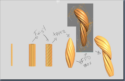 3DS Max�����ɰ��Ĵ��۾��Ļ�������