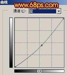 Photoshop 红色的光影望背影特效