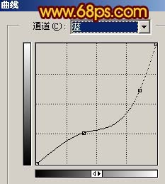 Photoshop 红色的光影望背影特效