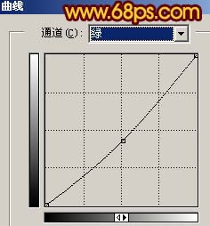 Photoshop 红色的光影望背影特效