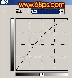 Photoshop 红色的光影望背影特效