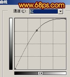 Photoshop 红色的光影望背影特效