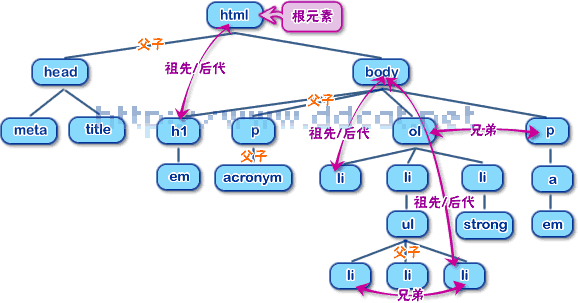 htmlselect，htmlselect标签作用