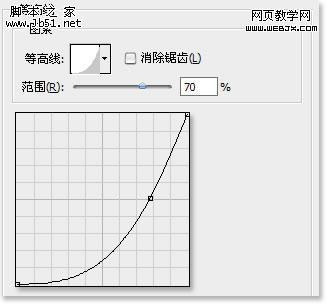 Photoshop 质感的专用工具 图层样式