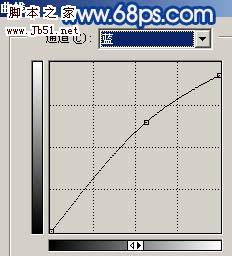 phtoshop 偏灰照片的清爽糖水绿色调