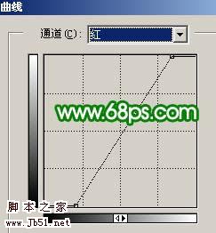 Photoshop 打造梦幻的绿色艺术婚片