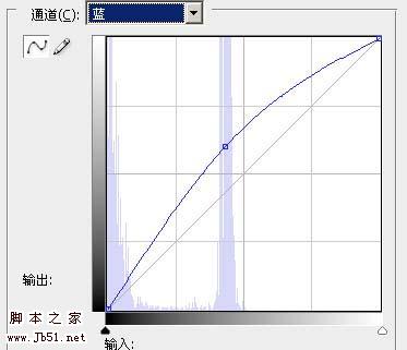 Photoshop 古典墨绿色的人像效果