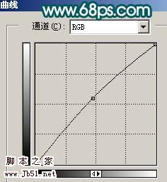 photoshop 加大外景人物照片的景深及润色处理