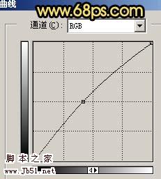 Photoshop 人物照片柔和的仿夜色效果