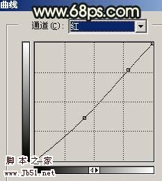 Photoshop 淡淡烟雨怀旧的生活照