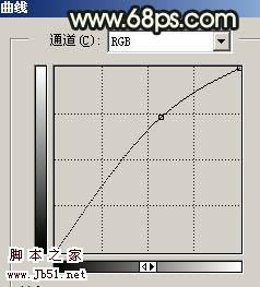Photoshop 淡淡烟雨怀旧的生活照