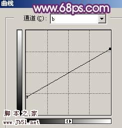 Photoshop 梦幻的紫色爱情世界