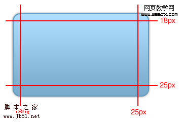 CSS3-边框