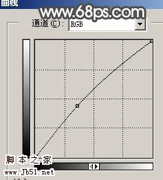 Photoshop 修复黑白的人物老照片