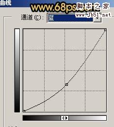 Photoshop 帅哥照片个性的暗黄色