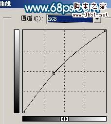 Photoshop 还原片暗人物的亮丽质感肤色