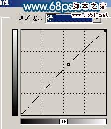 Photoshop 还原片暗人物的亮丽质感肤色