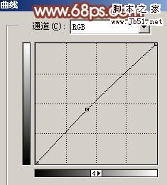 Photoshop 加强暗光人物的色彩清晰度
