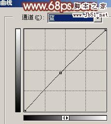 Photoshop 加强暗光人物的色彩清晰度