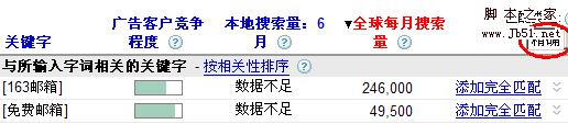 google 精确匹配得到的两个词语的搜索量