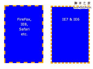 CSS 背景全攻略_CSS教程_CSS_脚本之家