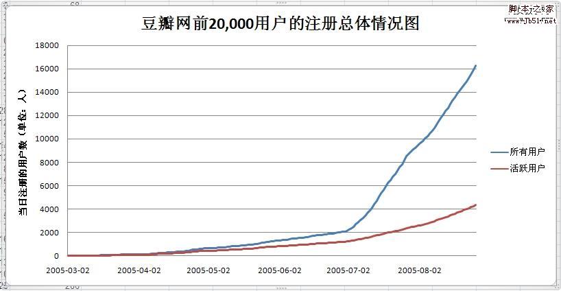 建站经验谈 豆瓣网怎么推广的