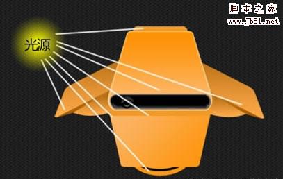 图片图像 质感高光基础入门 I 