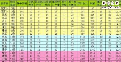 qq农场20赚钱攻略_农场赚钱app安卓版_农场游戏赚钱软件有哪些