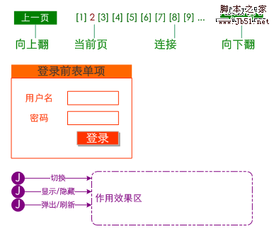 使用颜色对页面“可交互”部分进行区分_