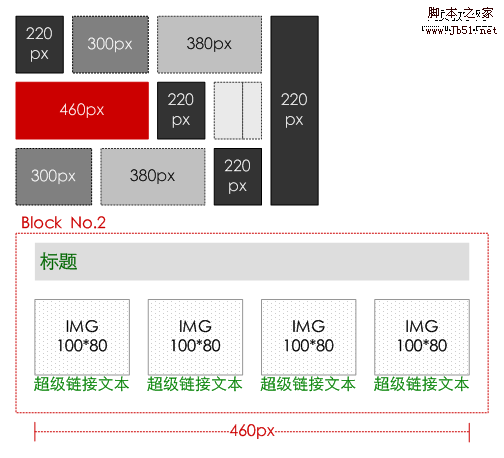 同一个页面元素的6种形式_