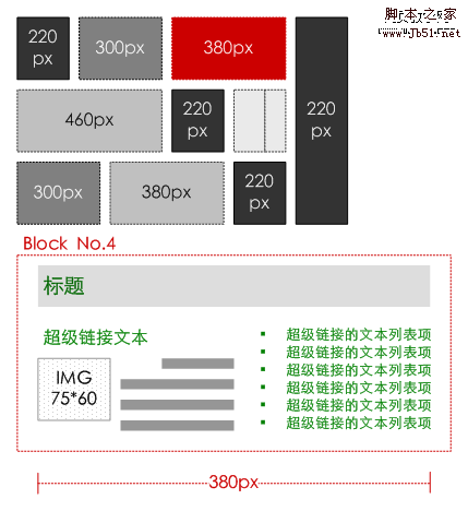 同一个页面元素的6种形式