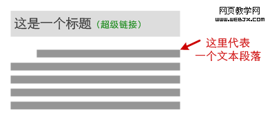 区分标题、有链接文本、文字段落